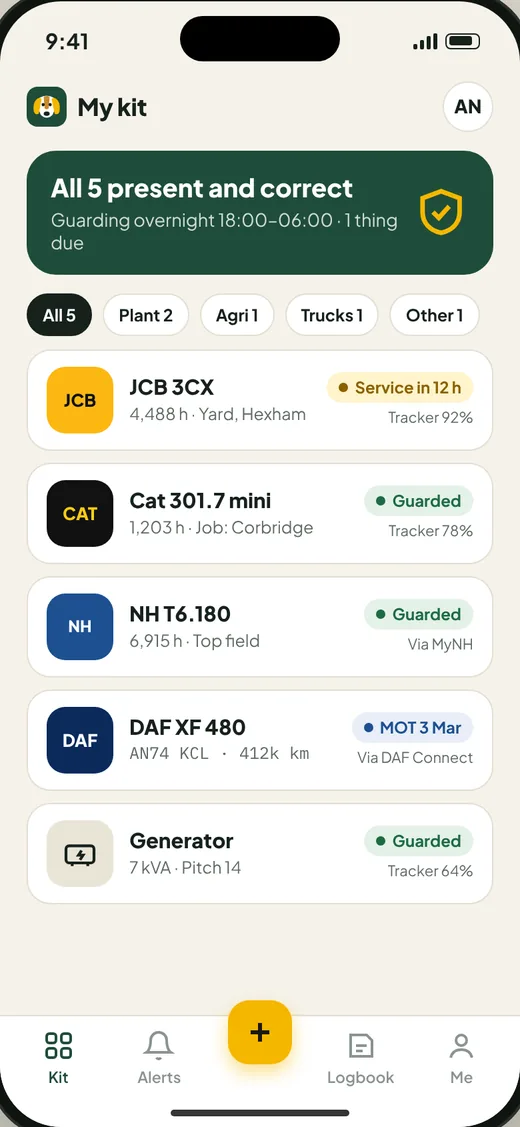 App screen: 'My kit' list showing a JCB 3CX, a Cat mini digger, a New Holland tractor, a DAF lorry and a generator, each marked as guarded or with a reminder due.